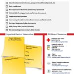 Important Documents Checklist